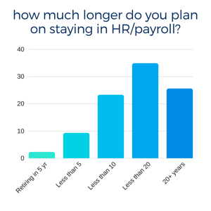 how much longer do you plan on staying in HR2Fpayroll_